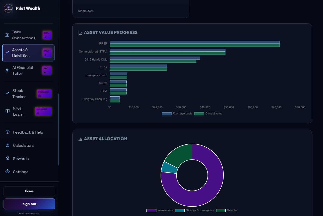Pilot Wealth assets and net worth breakdown