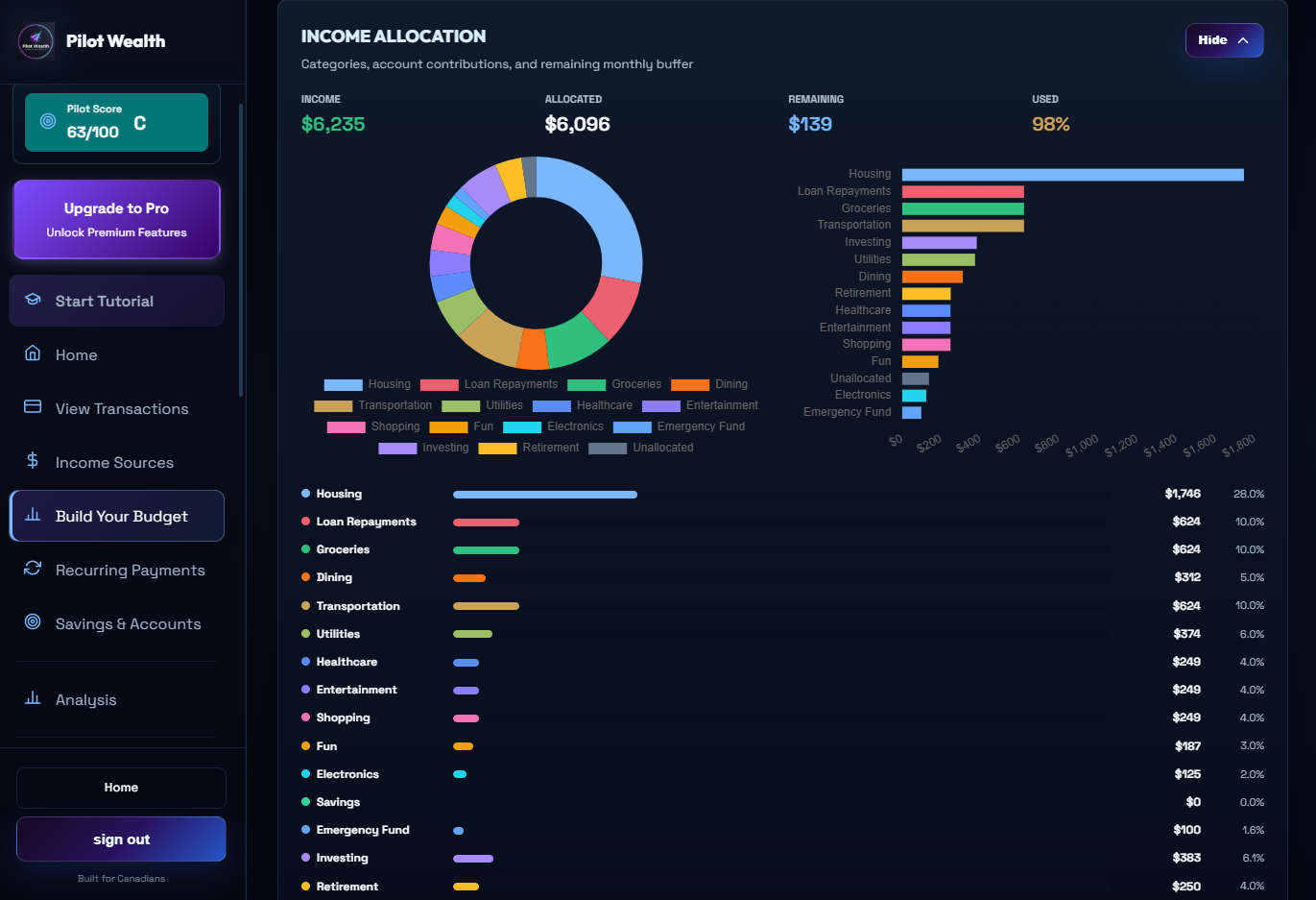 Pilot Wealth budget tracker showing category spending vs limits