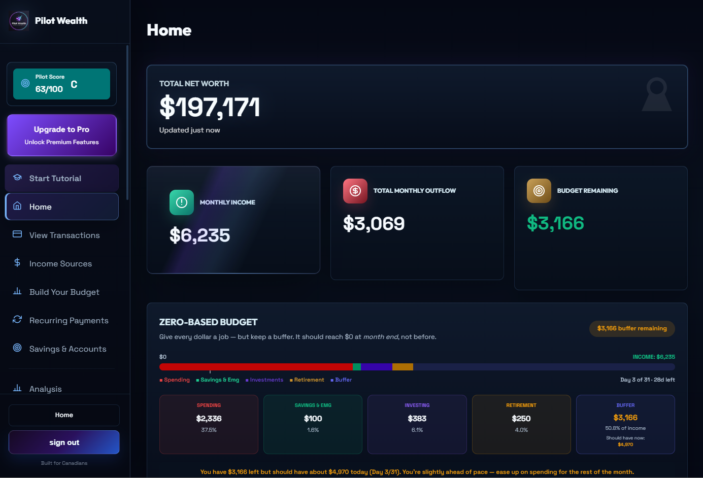 Pilot Wealth dashboard: net worth, income, spending, and zero-based budget overview