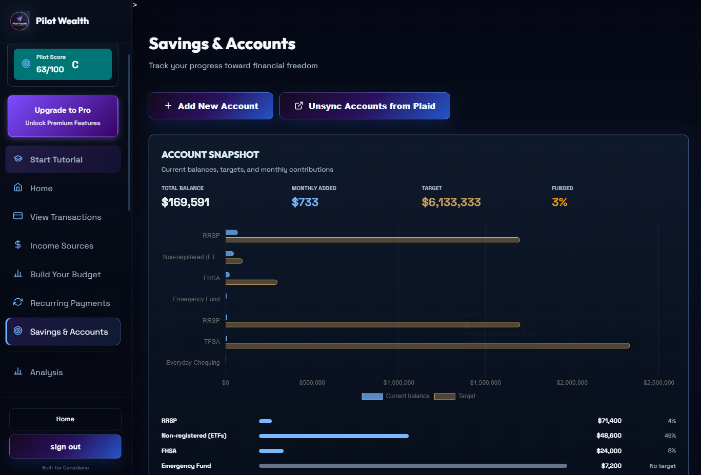 Pilot Wealth savings goals with progress tracking